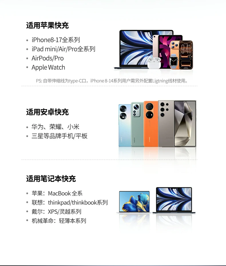恒行665W快充头智能识别设备