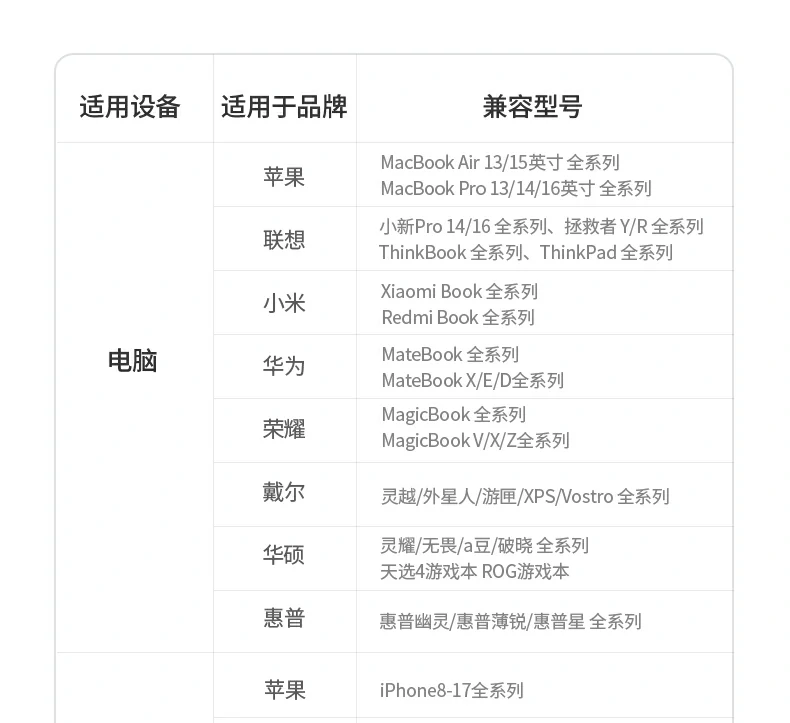 ptsfb氮化镓充电器 低温运行