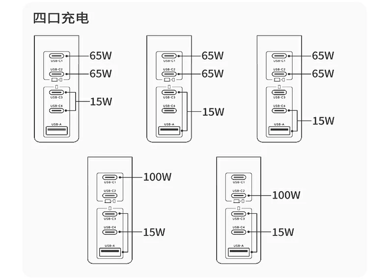 ptsfb氮化镓充电器 可靠安全防护