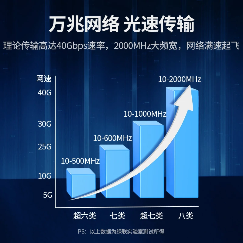 恒行6八类万兆双屏蔽工程箱线 40Gbps传输