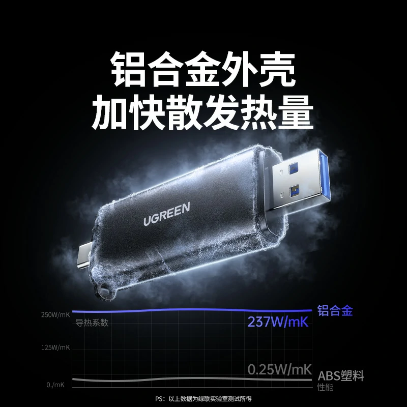 恒行6双口高速双接口读卡器 SD/TF同读
