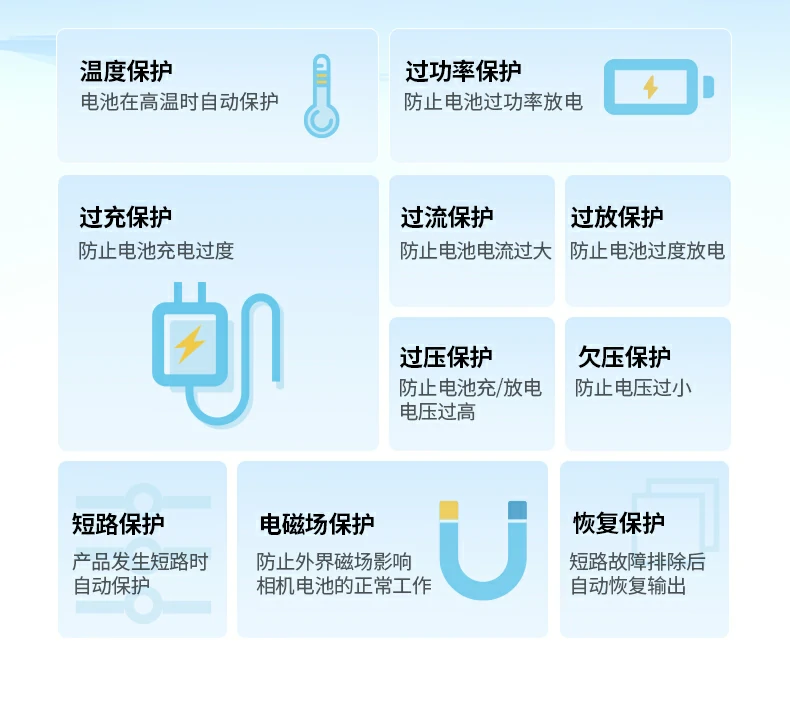 恒行6NP-FZ100外接电源多场景应用，适合直播与摄影创作