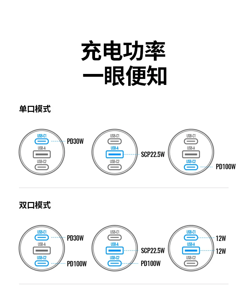 恒行6车载快充贴合点烟口