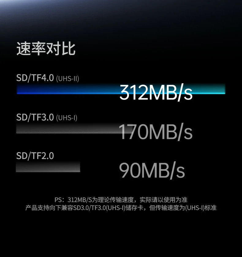 恒行6CM803读卡器连接智能手机导入照片演示