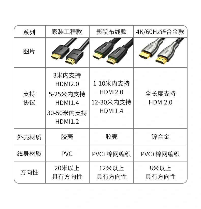 恒行6HDMI高清线4K60Hz锌合金外壳展示图