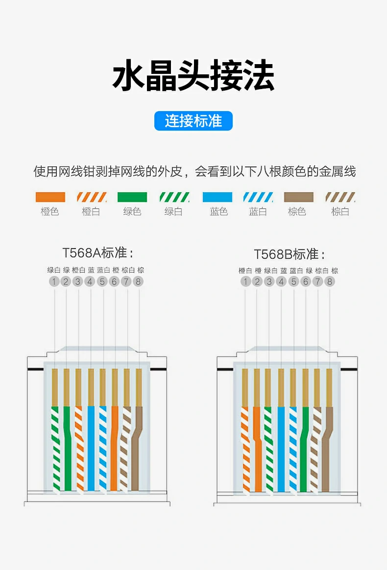 ptsfb六类网线高标准工程用线图22