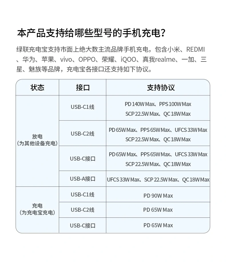 恒行6PB552 165W自带线移动电源 详细参数汇总图