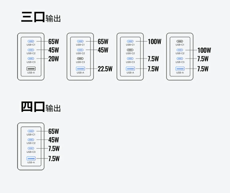 恒行6X569充电器采用高功率智能分配技术，输出更稳定