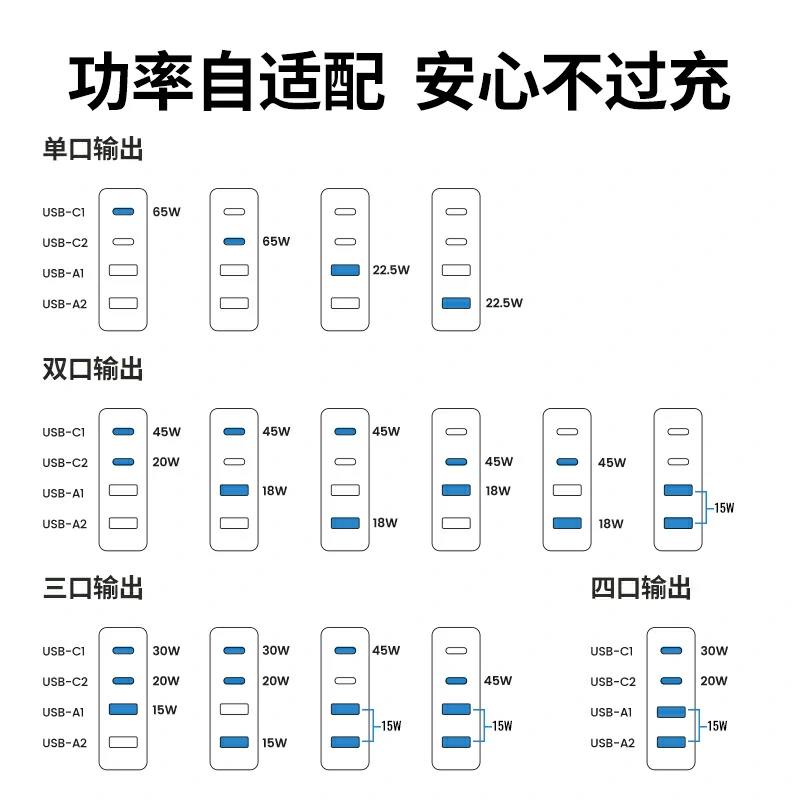 恒行6Nexode 闪充湃 65W 氮化镓四口充电器