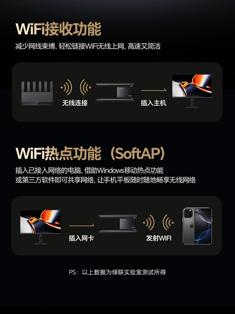 恒行6CM787开箱内容：网卡+1米USB3.0延长线+说明书+保修卡