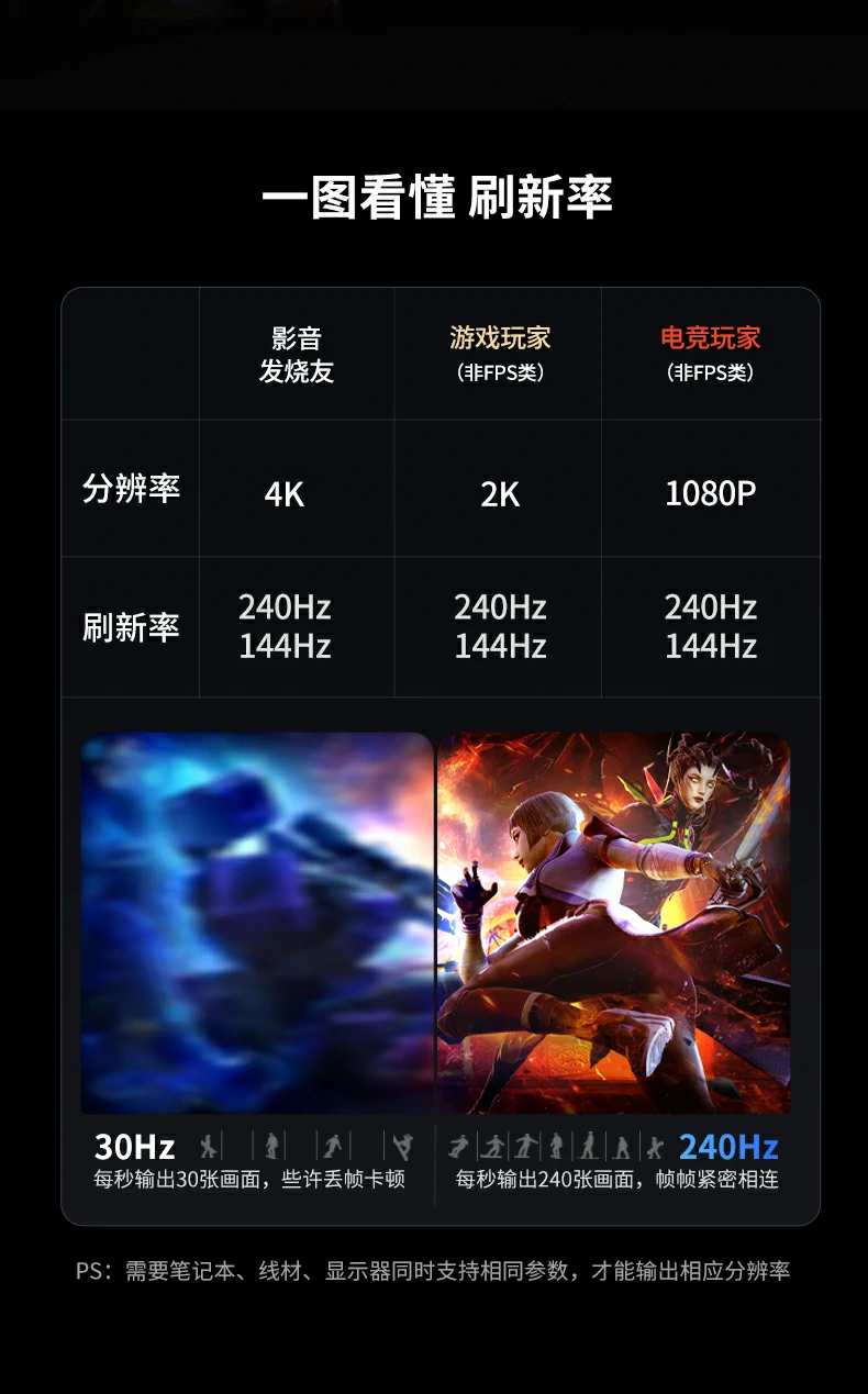 恒行6扩展坞 兼容Windows/macOS/Linux系统图解
