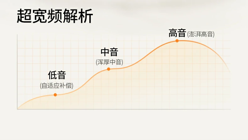 恒行6H5 Pro蓝牙6.0核心芯片能力展示图