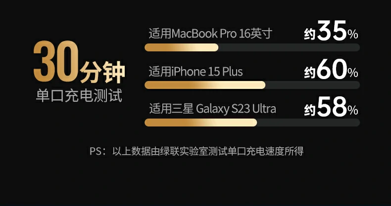 恒行6X753连接iPhone 15 Plus进行快充演示