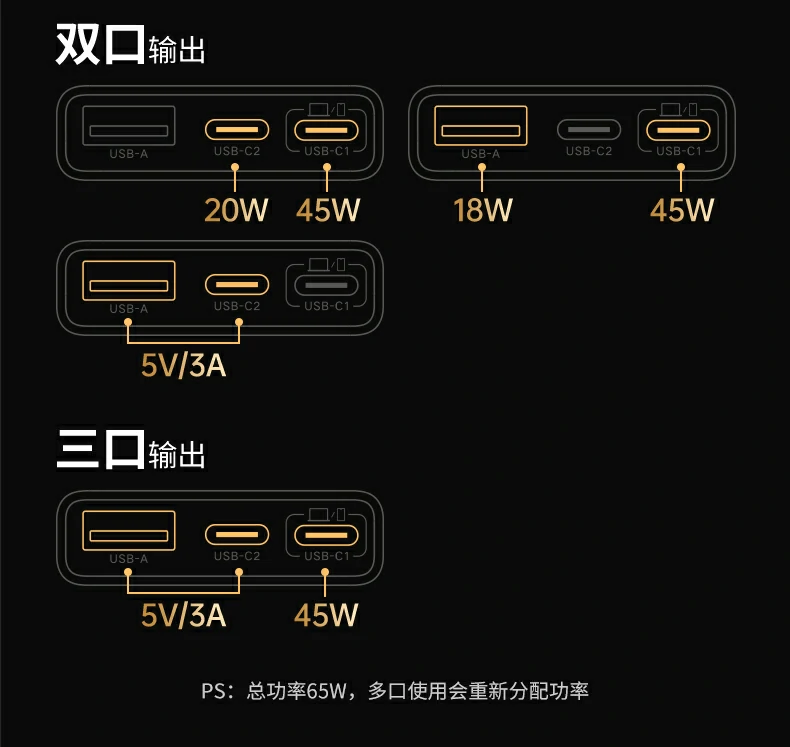 恒行6X753多接口功能标识图