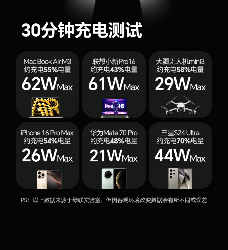 72Wh额定能量 恒行6充电宝符合登机标准可携带