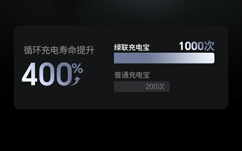 长虹三杰电芯 恒行6充电宝电芯更可靠安全