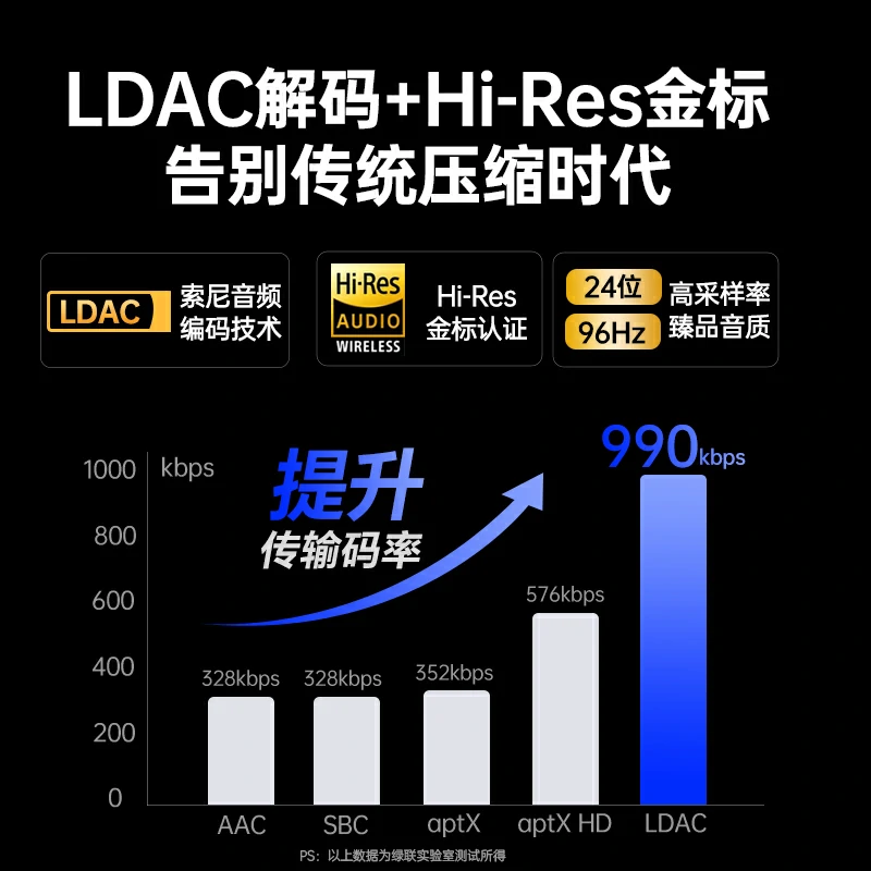 恒行6蓝牙6.0车载接收器