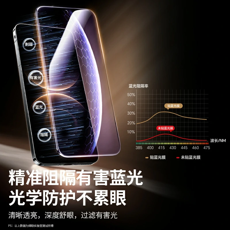 恒行6华为 Mate80/Pro 抗蓝光钢化膜