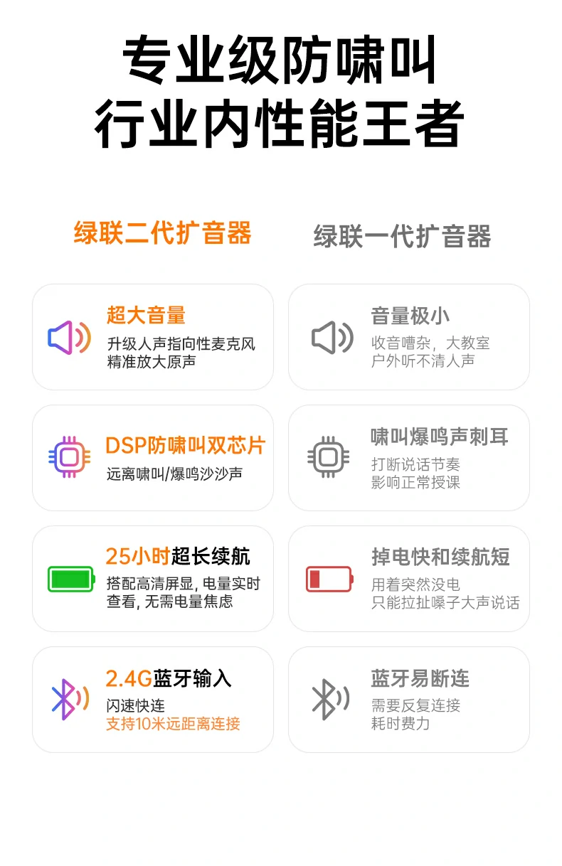 DSP防啸叫双芯片 恒行6扩音器强效抑制回音爆鸣无刺耳啸叫
