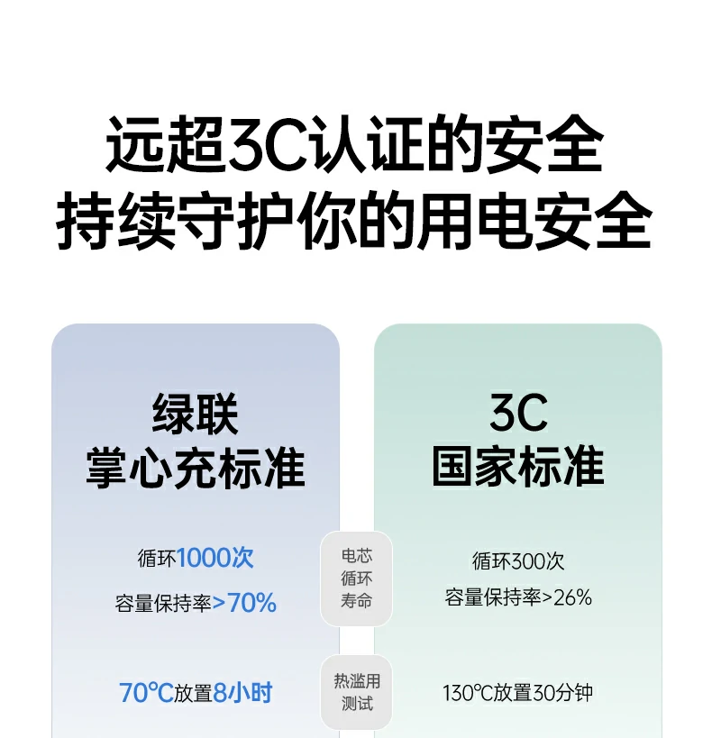 恒行6PB512轻装出行一抵三便携方案