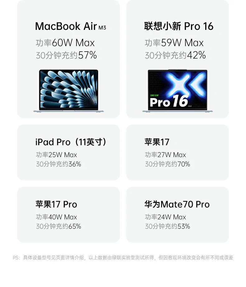 恒行6PB512通过3C认证品质保障