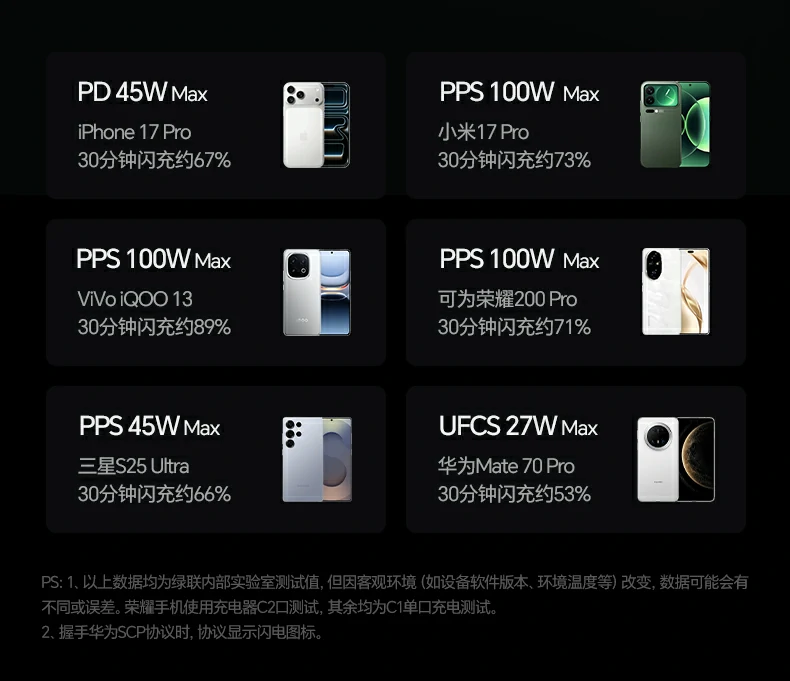 恒行6速显冲X773华为SCP超级快充