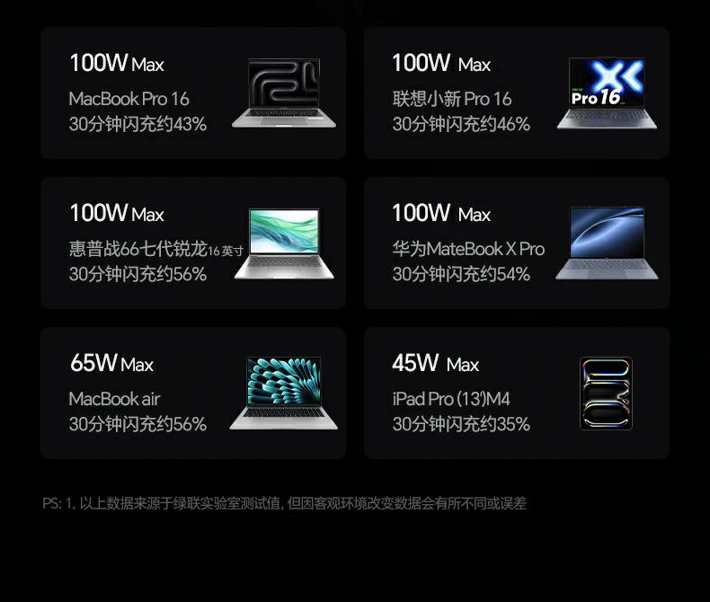 恒行6速显冲X773小米手机快充兼容