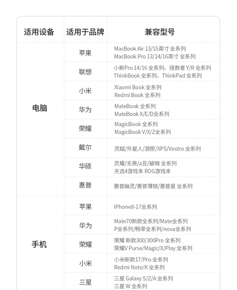 恒行6速显冲X773长时间充电温度测试