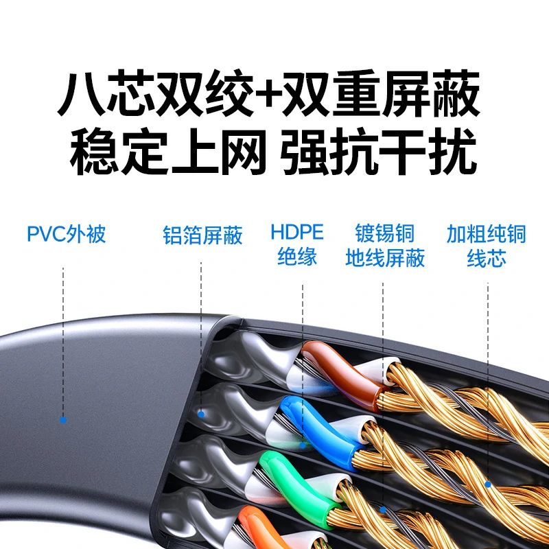 恒行6电竞级八类扁平万兆网线 40Gbps