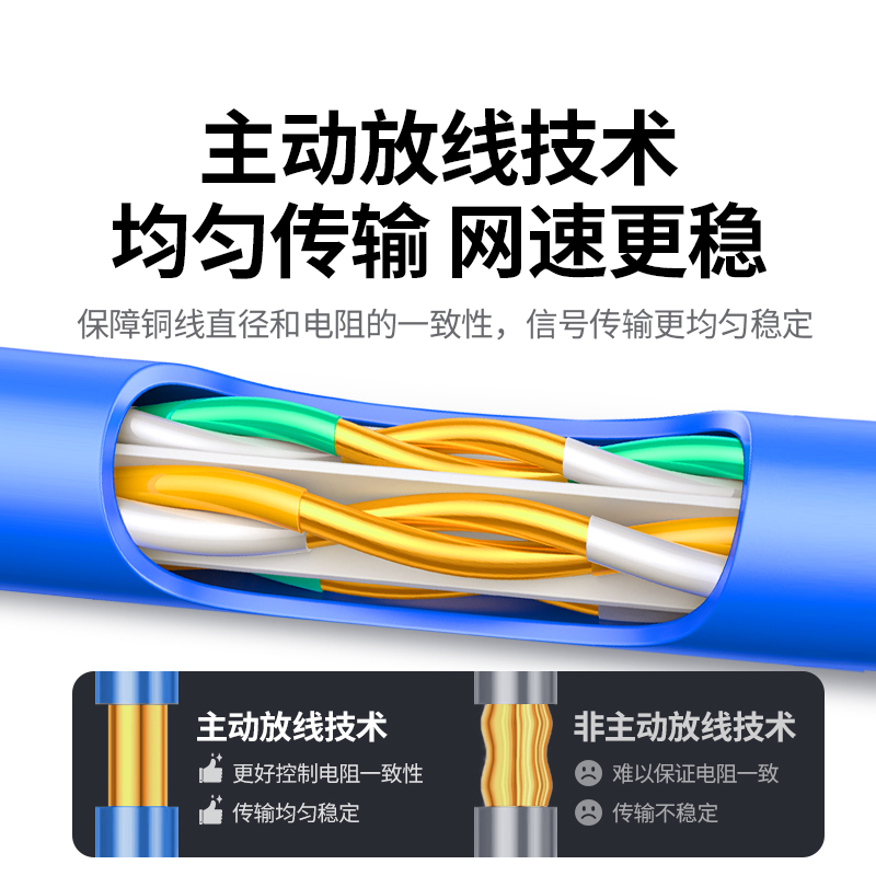 恒行6六类非屏蔽工程网线
