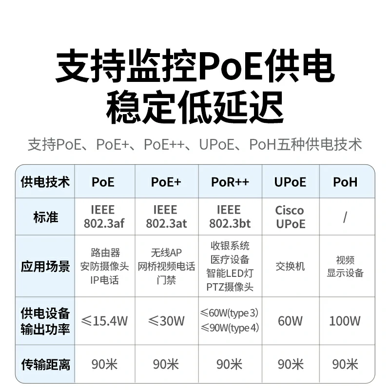 恒行6超五类千兆非屏蔽网络工程箱线