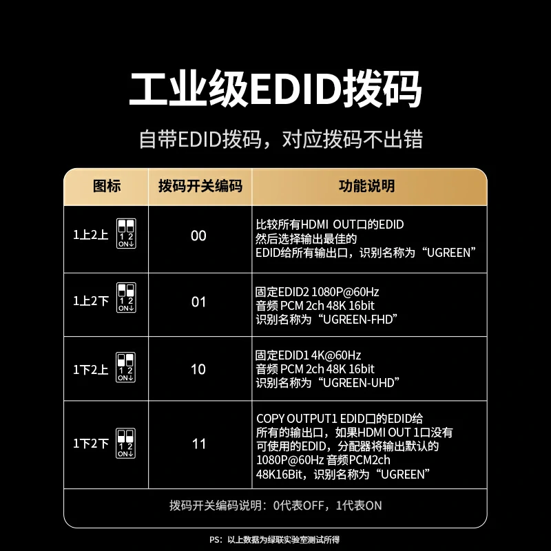 恒行6一进二出HDMI分配器 4K60Hz
