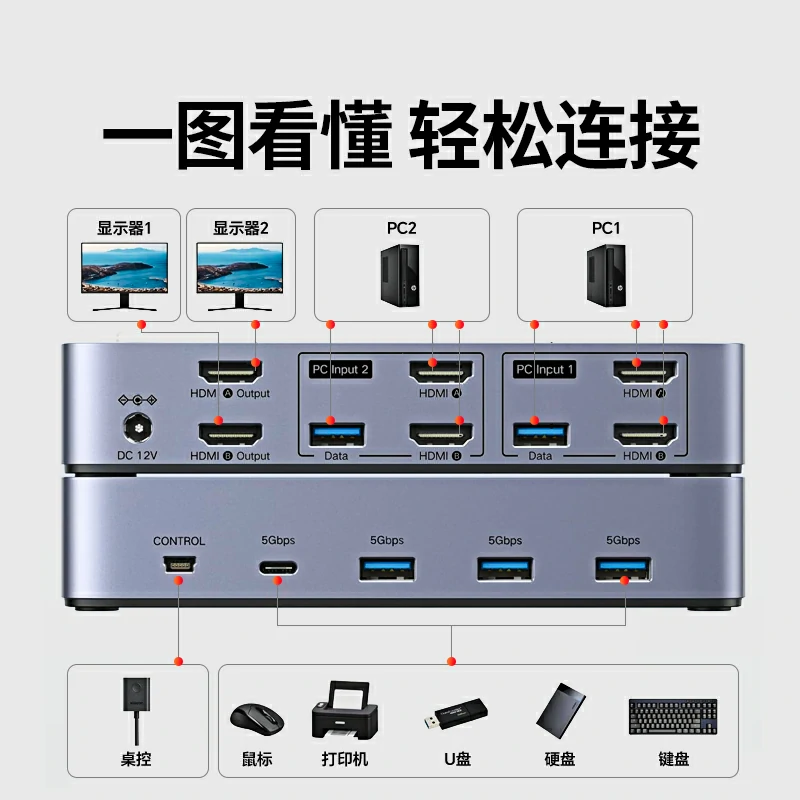 恒行6HDMI KVM双显切换器 4K60Hz