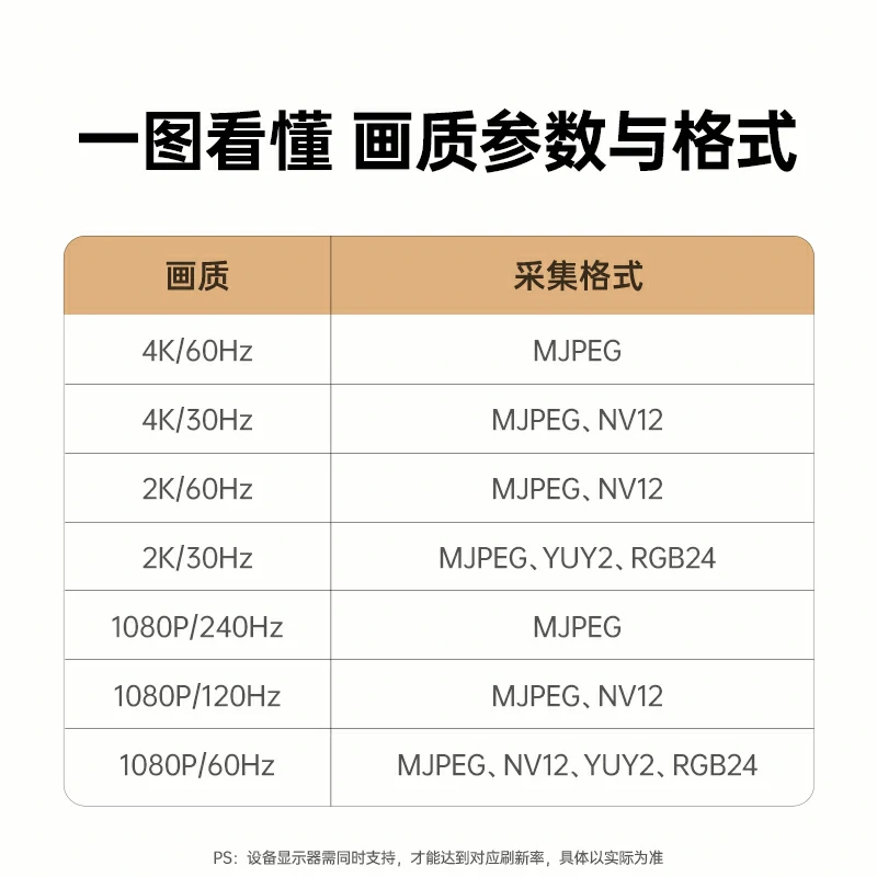 恒行6双路HDMI视频采集卡 4K60Hz