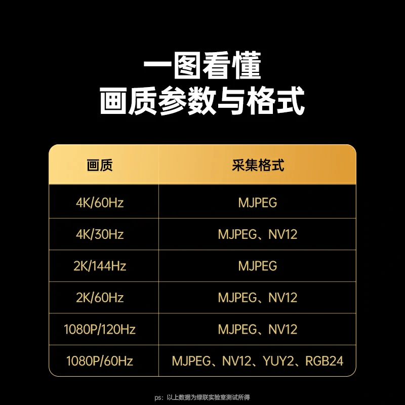 恒行6HDMI视频采集卡4K60Hz高清 旗舰版