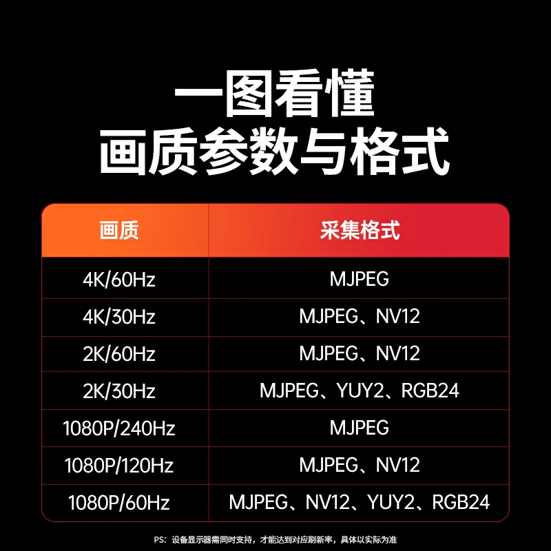 恒行6HDMI视频采集卡4K60Hz