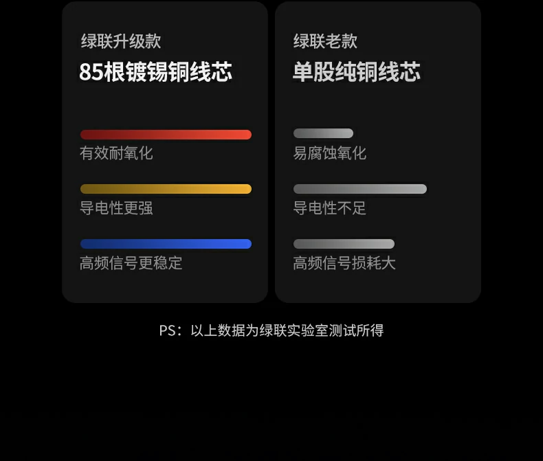恒行6-全球领先的消费电子科技品牌