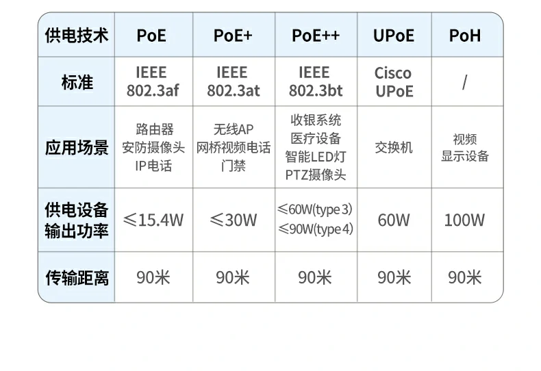 恒行6NW293超五类监控网线家庭装修布线场景