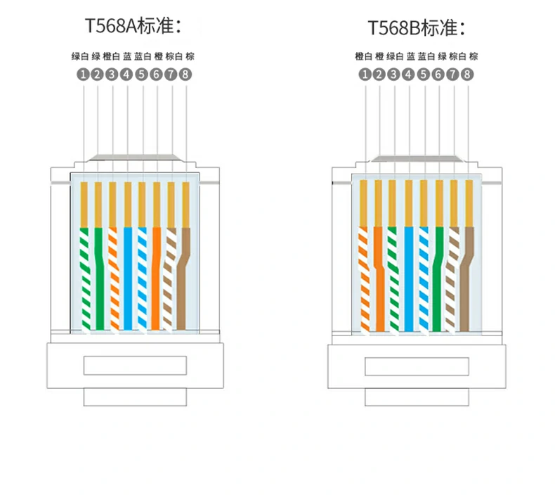 恒行6NW293超五类监控网线综合优势汇总
