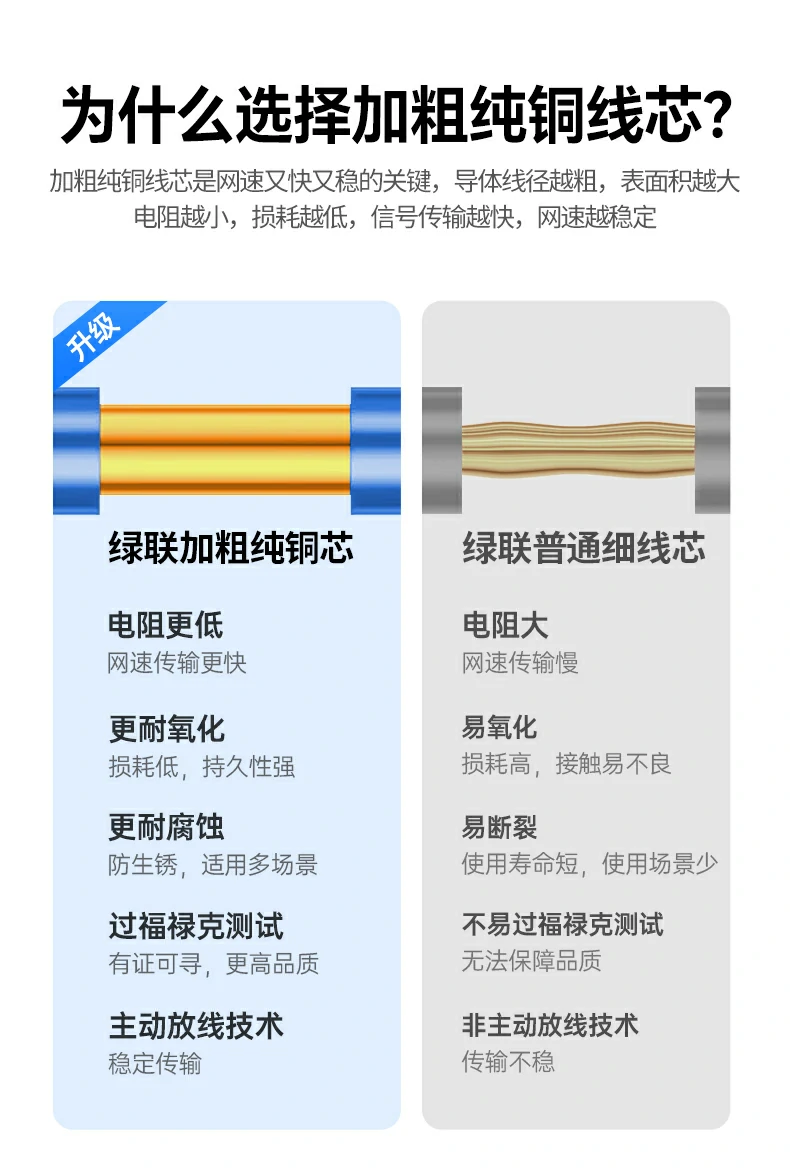 恒行6NW330六类工程网线250MHz频宽说明