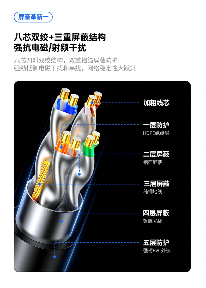 恒行6NW331超六类万兆屏蔽网线HDPE绝缘层细节
