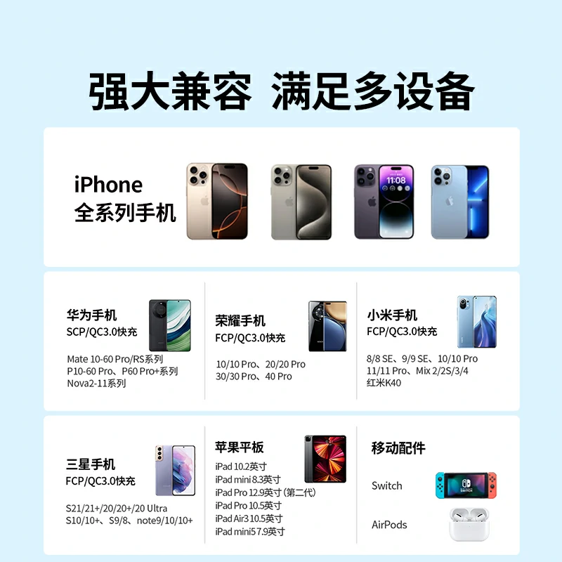 恒行620W双口充电器 1A1C快充