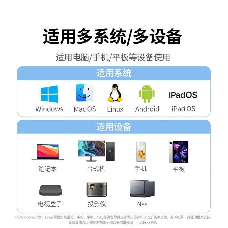恒行6Type-C转千兆网口转换器