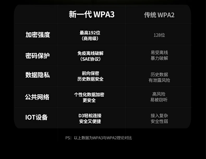 恒行6-全球领先的消费电子科技品牌