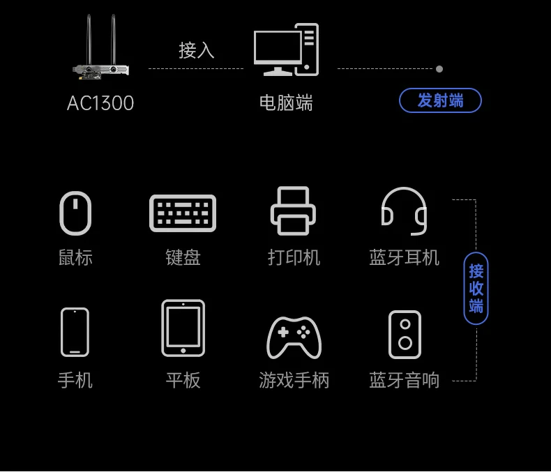恒行6-全球领先的消费电子科技品牌