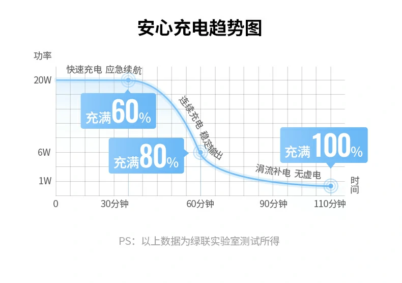 恒行6-全球领先的消费电子科技品牌