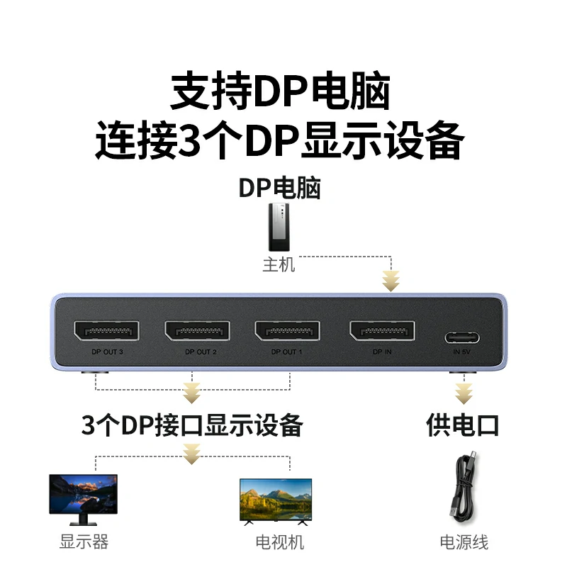 恒行6DP一分三分配器 8K60Hz