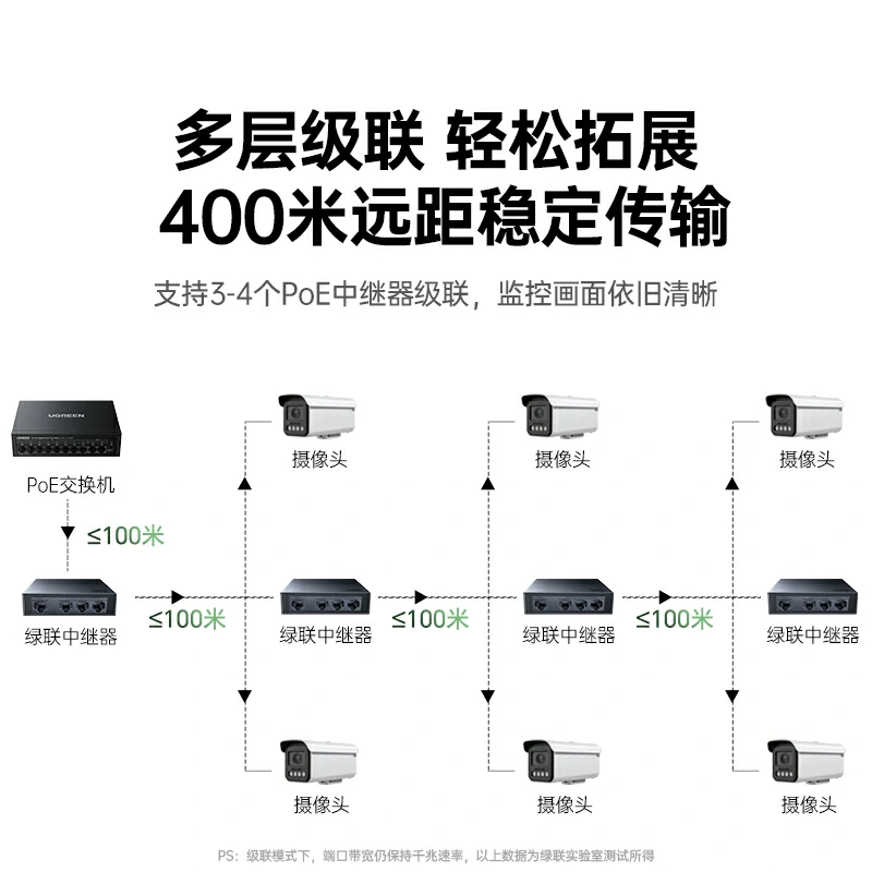 恒行64口一进三出千兆PoE中继器