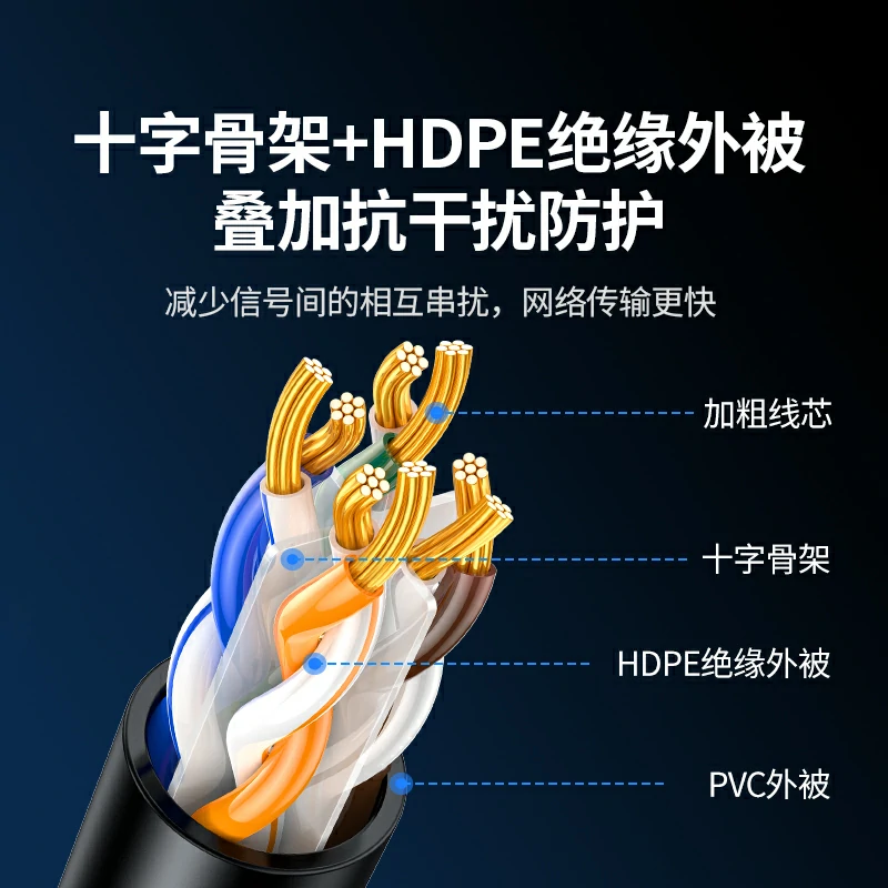 恒行6超六类万兆网线 十字骨架抗干扰高速网络线